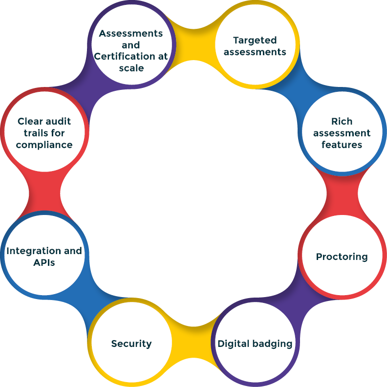 Questionmark how we help graphic