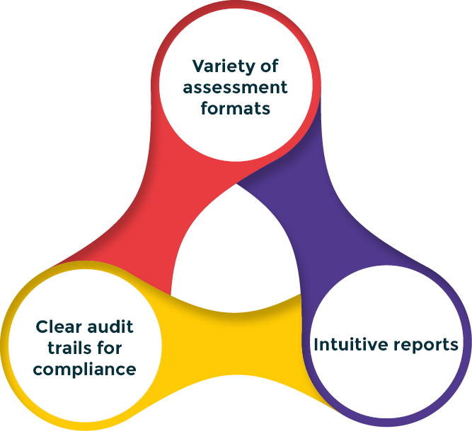Questionmark solve challenges graphic