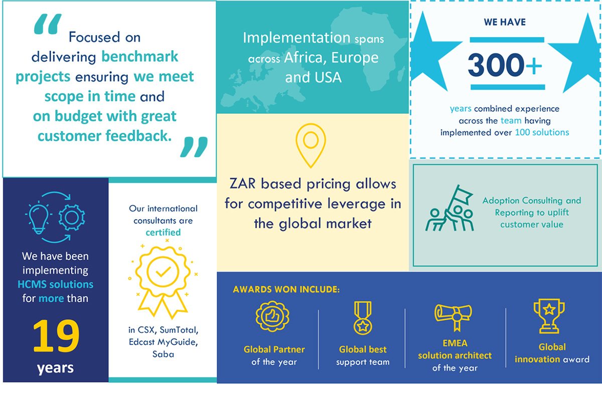LRMG Talent Technology Team Capability infographic