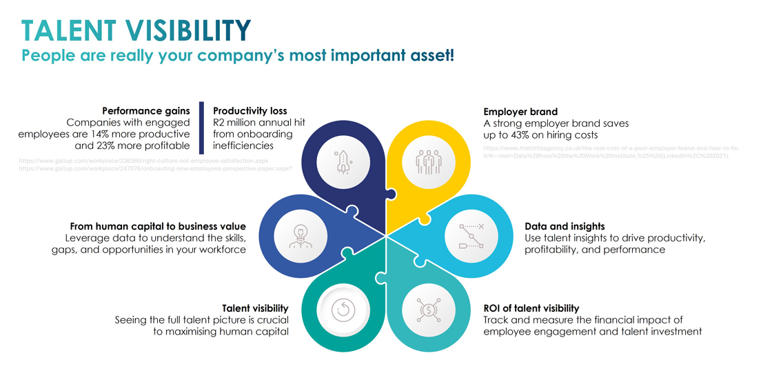 Talent visibility = Better decision making - Infographic