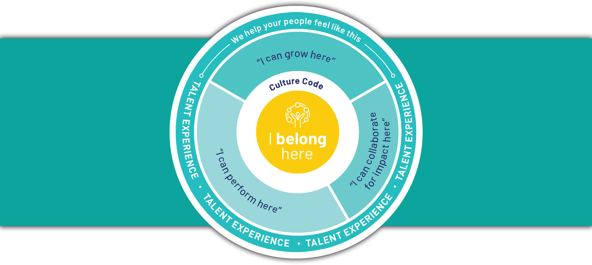 People who feel I belong here -golden circle