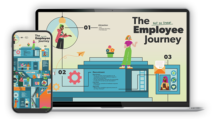 Torque Employee Journey Mapping - Graphic