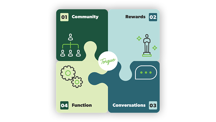 Employee Experience (EX)